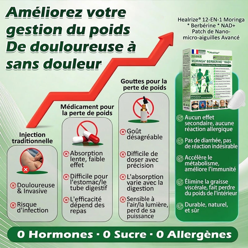 𝑩𝒐𝒖𝒕𝒊𝒒𝒖𝒆 𝑶𝒇𝒇𝒊𝒄𝒊𝒆𝒍𝒍𝒆 | 👩‍⚕️ H𝐞a𝐥r𝐢z𝐞® Patch Nano‑microaiguilleté Avancé 12‑en‑1 Moringa * Berbérine * NAD+ (À utiliser une fois par jour Résultats visibles en 7 jours)🔥Pour le bien‑être général le confort articulaire et la qualité du sommeil🥰🍢
