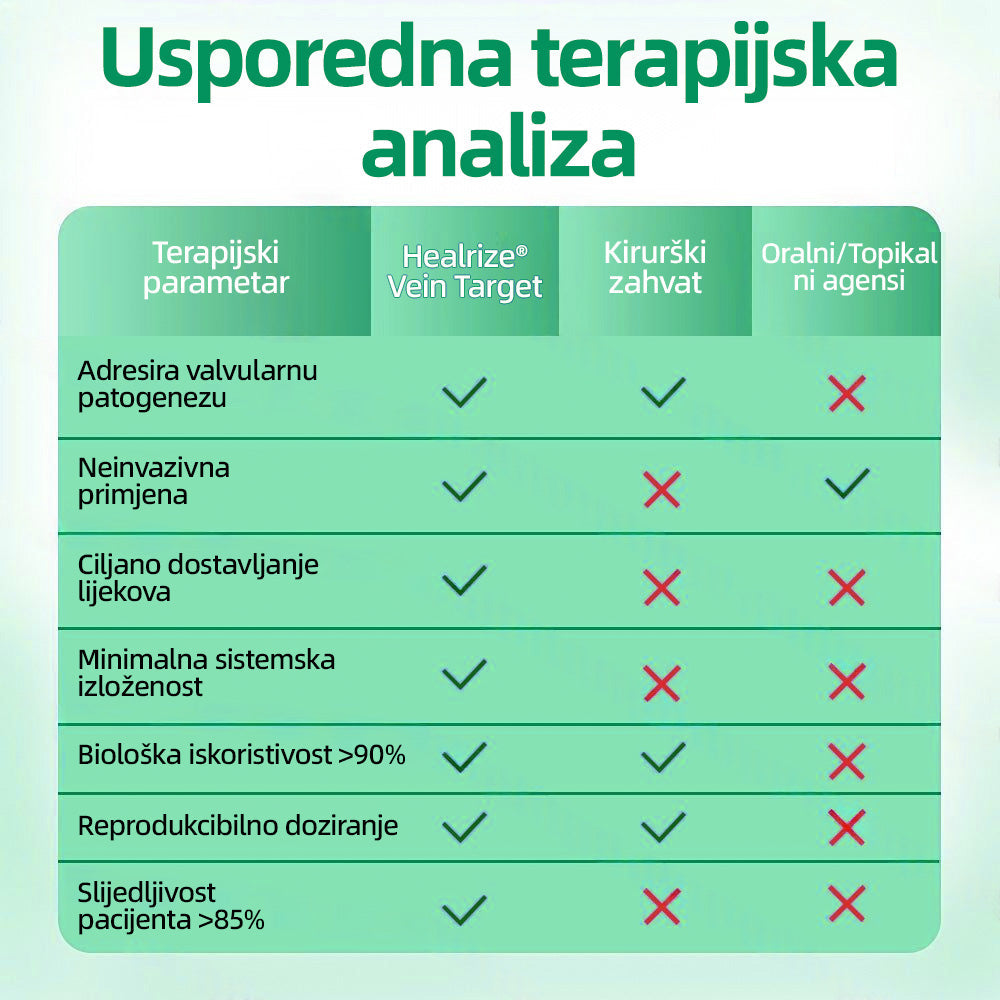 🇭🇷👨‍⚕️👍✅𝐇𝐞𝐚𝐥𝐫𝐢𝐳𝐞® 𝐕𝐞𝐢𝐧𝐓𝐚𝐫𝐠𝐞𝐭 𝐟𝐥𝐚𝐬𝐭𝐞𝐫 𝐬 𝐦𝐢𝐤𝐫𝐨𝐢𝐠𝐥𝐚𝐦𝐚⚡𝐓𝐫𝐞𝐧𝐮𝐭𝐧𝐨 𝐨𝐥𝐚𝐤š𝐚𝐧𝐣𝐞, 𝐝𝐮𝐠𝐨𝐫𝐨č𝐧𝐢 𝐫𝐞𝐳𝐮𝐥𝐭𝐚𝐭𝐢🌸