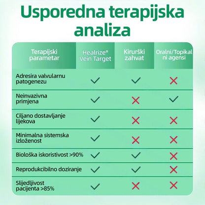 🇭🇷👨‍⚕️👍✅𝐇𝐞𝐚𝐥𝐫𝐢𝐳𝐞® 𝐕𝐞𝐢𝐧𝐓𝐚𝐫𝐠𝐞𝐭 𝐟𝐥𝐚𝐬𝐭𝐞𝐫 𝐬 𝐦𝐢𝐤𝐫𝐨𝐢𝐠𝐥𝐚𝐦𝐚⚡𝐓𝐫𝐞𝐧𝐮𝐭𝐧𝐨 𝐨𝐥𝐚𝐤š𝐚𝐧𝐣𝐞, 𝐝𝐮𝐠𝐨𝐫𝐨č𝐧𝐢 𝐫𝐞𝐳𝐮𝐥𝐭𝐚𝐭𝐢🎀