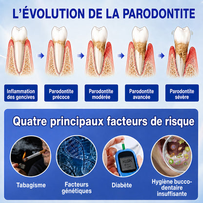 🇫🇷👨‍⚕️✅🦷 HEATWOLF® GumRevive – Gel réparateur parodontal 🦷✨1️⃣