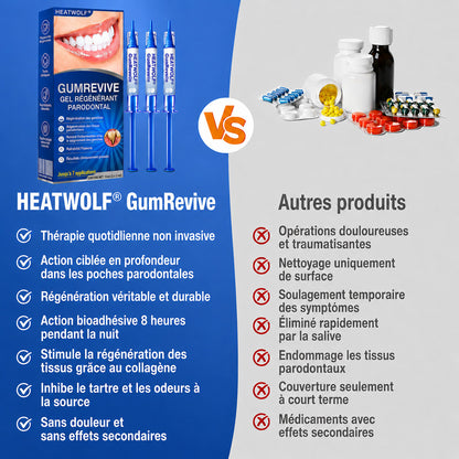 🇫🇷👨‍⚕️✅🦷 HEATWOLF® GumRevive – Gel réparateur parodontal 🦷✨1️⃣