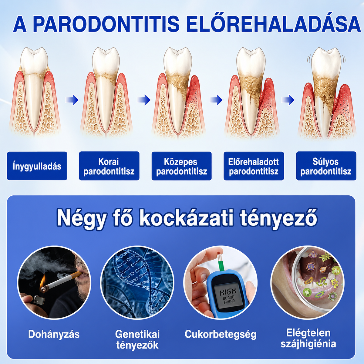 🇫🇷👨‍⚕️✅🦷 HEATWOLF® GumRevive – Gel réparateur parodontal 🦷✨🔥🔥🔥